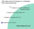 Ulike oljers inntrengningsevne thumbnail